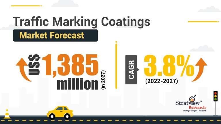 Traffic-Marking-Coatings-Market-Insights